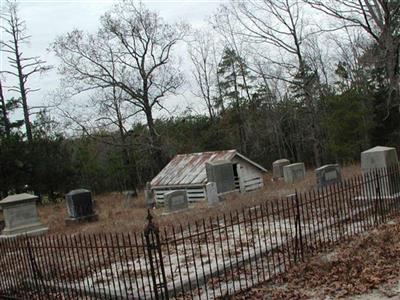 Wallace Cemetery on Sysoon