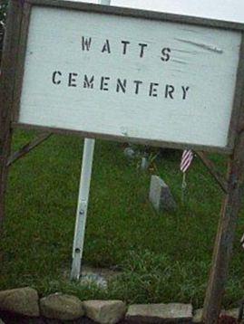 Watts Cemetery on Sysoon