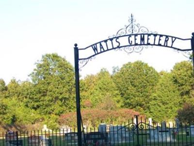 Watts Cemetery on Sysoon