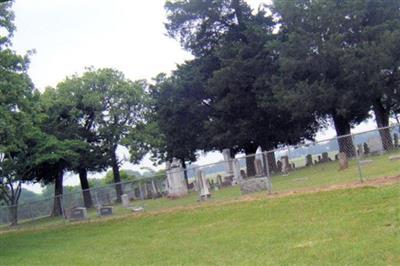 Winn Cemetery on Sysoon
