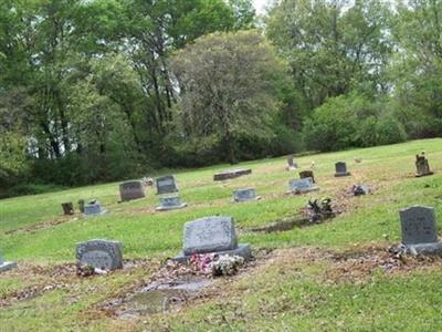 Wolf Cemetery on Sysoon