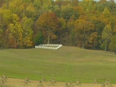 Wolfe Family Cemetery on Sysoon