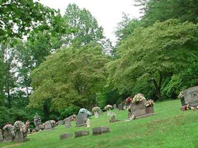 O Zion Baptist church Cemetery on Sysoon