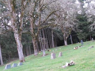 Zion Lutheran Cemetery on Sysoon